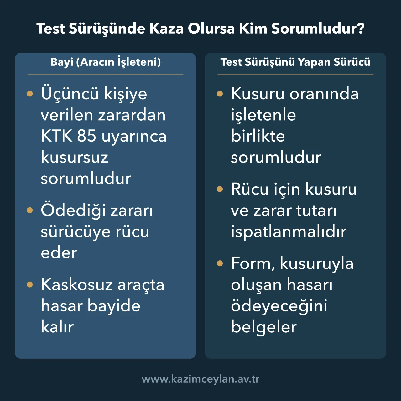 Test Sürüşünde Kaza Olursa Kim Sorumludur Test sürüşü kazasında bayi ile sürücünün sorumluluğunu yan yana karşılaştıran şema