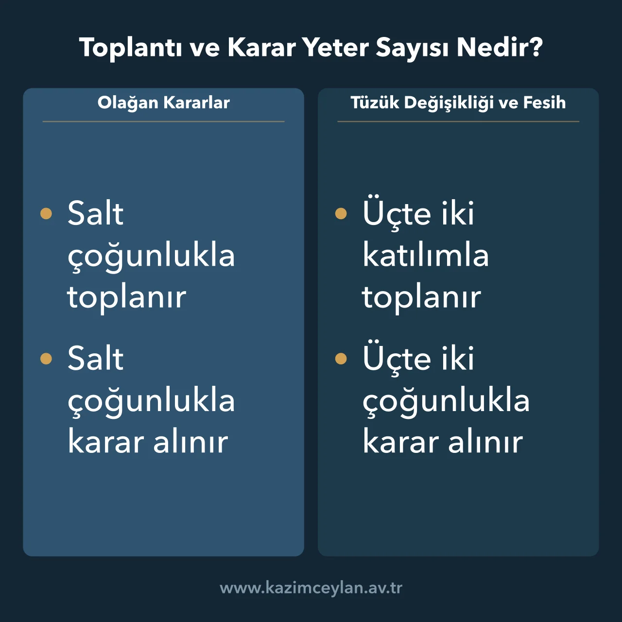 Olağan kararlar ile tüzük değişikliği ve fesihte gereken çoğunlukları karşılaştıran şema