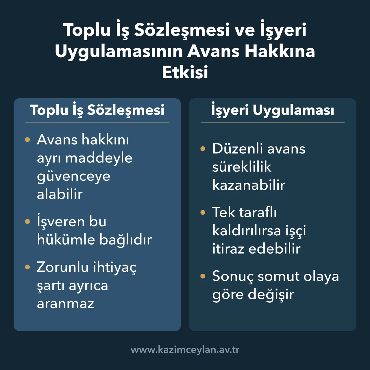 Toplu İş Sözleşmesi ve İşyeri Uygulamasının Avans Hakkına Etkisi Toplu iş sözleşmesi hükmü ile yerleşik işyeri uygulamasının avans hakkına etkisi
