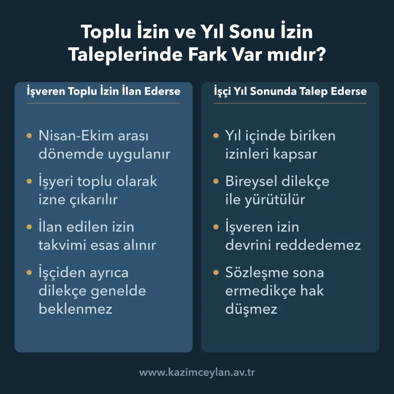 Toplu İzin ve Yıl Sonu İzin Taleplerinde Fark Var mıdır İşverenin ilan ettiği toplu izin takvimi ile bireysel dilekçe yolunun ayrımı