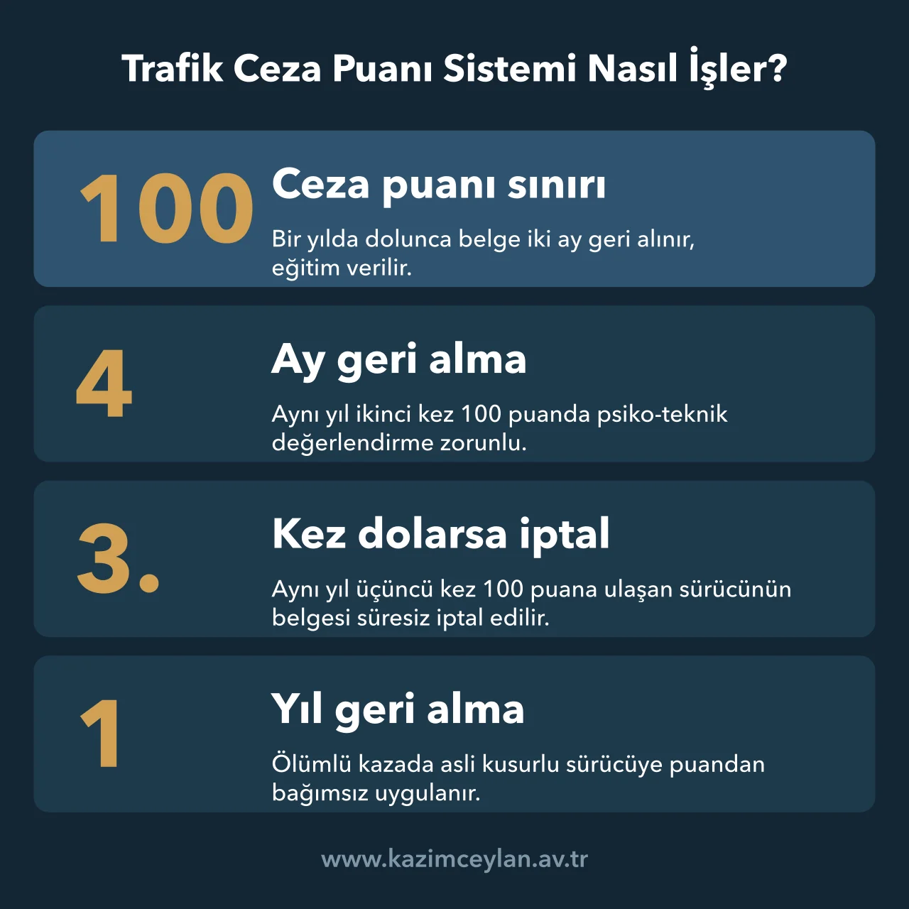 Yüz ceza puanı dolduğunda uygulanan iki ay, dört ay ve süresiz iptal kademeleri