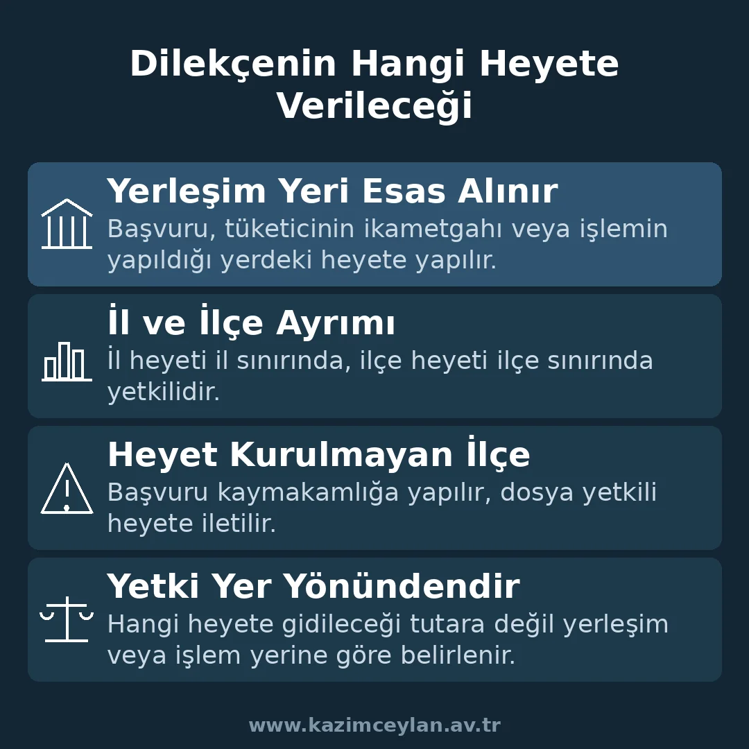 Tüketici Hakem Heyeti Dilekçesi Hangi Heyete Verilir Tüketici hakem heyeti dilekçesinin hangi heyete verileceğini gösteren şema