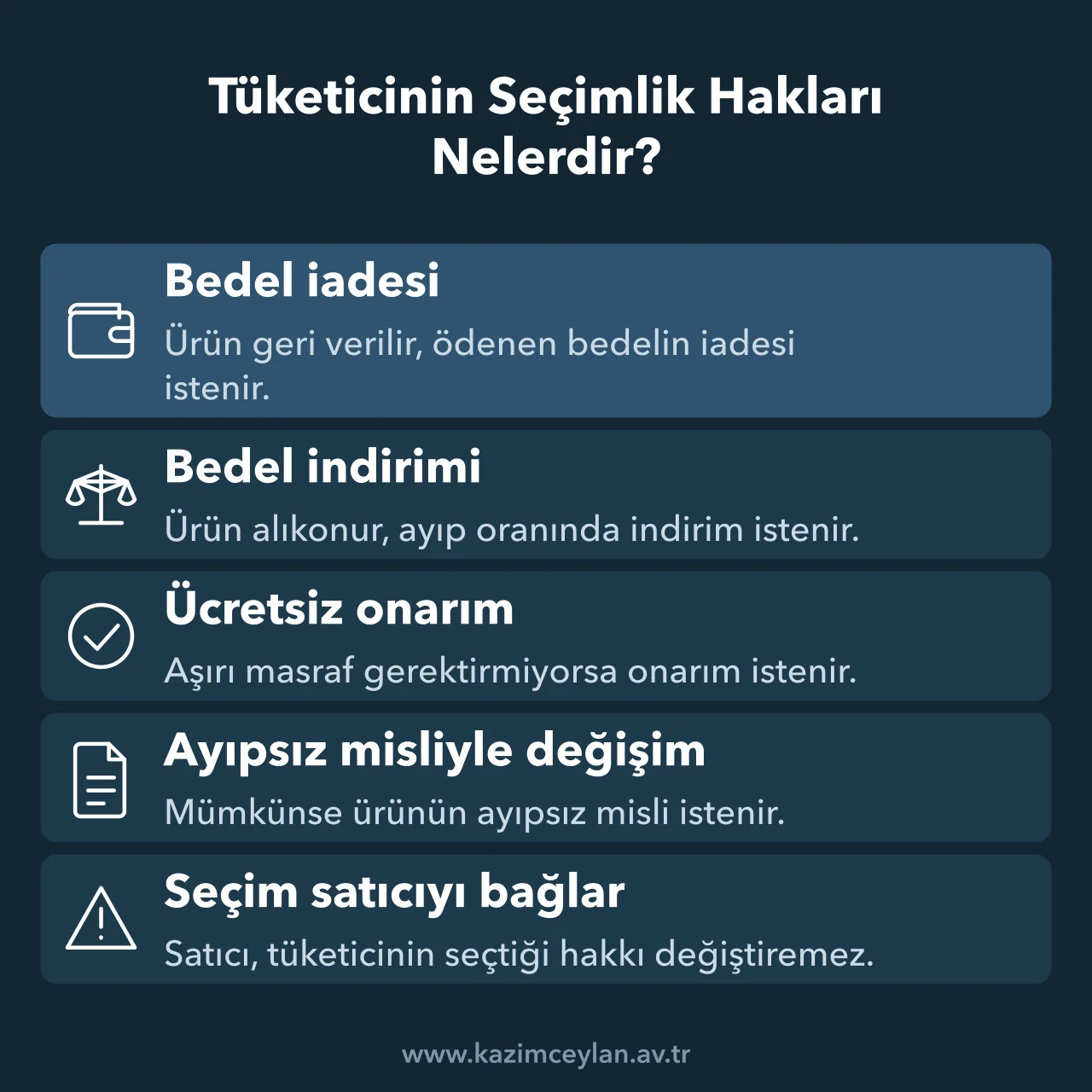 Tüketicinin Seçimlik Hakları Nelerdir Ayıplı ürün karşısında tüketicinin kullanabileceği dört seçimlik hakkı gösteren şema