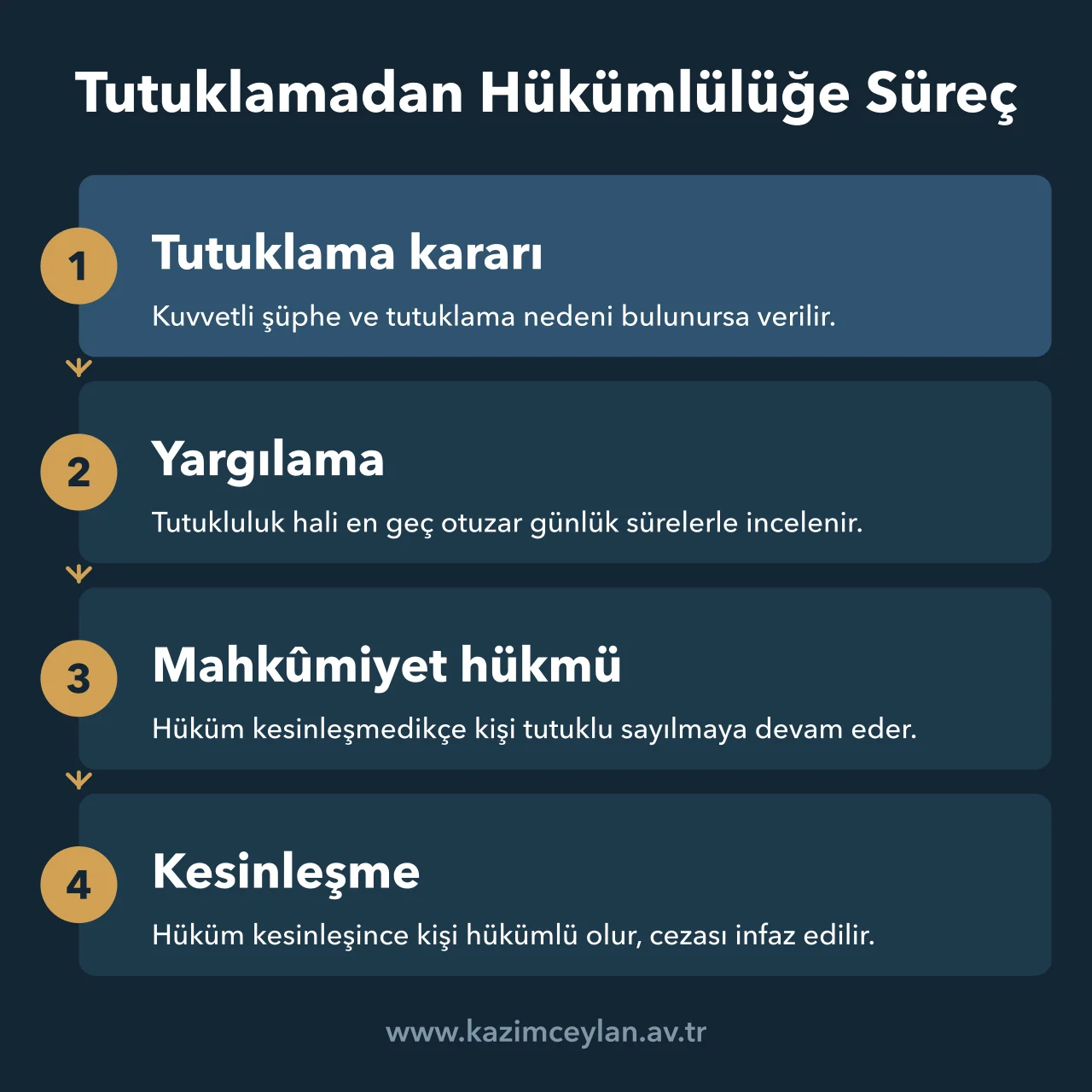 Tutuklamadan Hükümlülüğe Süreç Tutuklama kararından yargılamaya, mahkumiyet hükmünden kesinleşmeye ve hükümlülüğe uzanan süreç