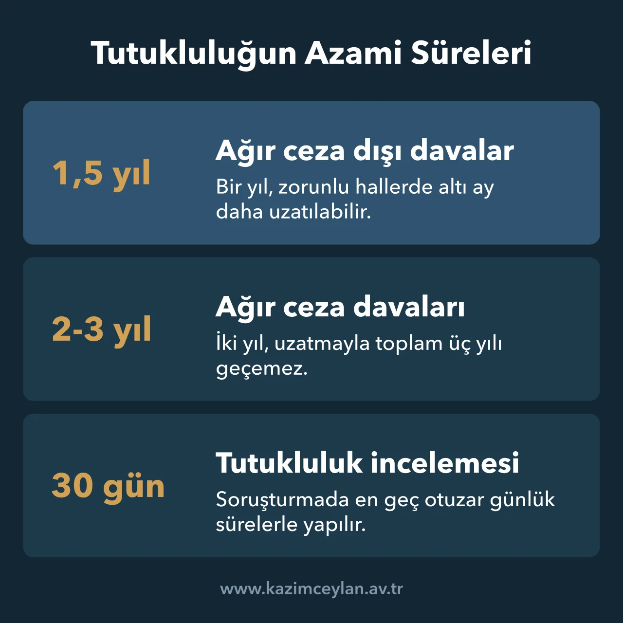 Tutukluluğun Azami Süreleri Tutukluluğun ağır ceza dışı ve ağır ceza davalarındaki azami süreleri ile otuz günlük inceleme süresi