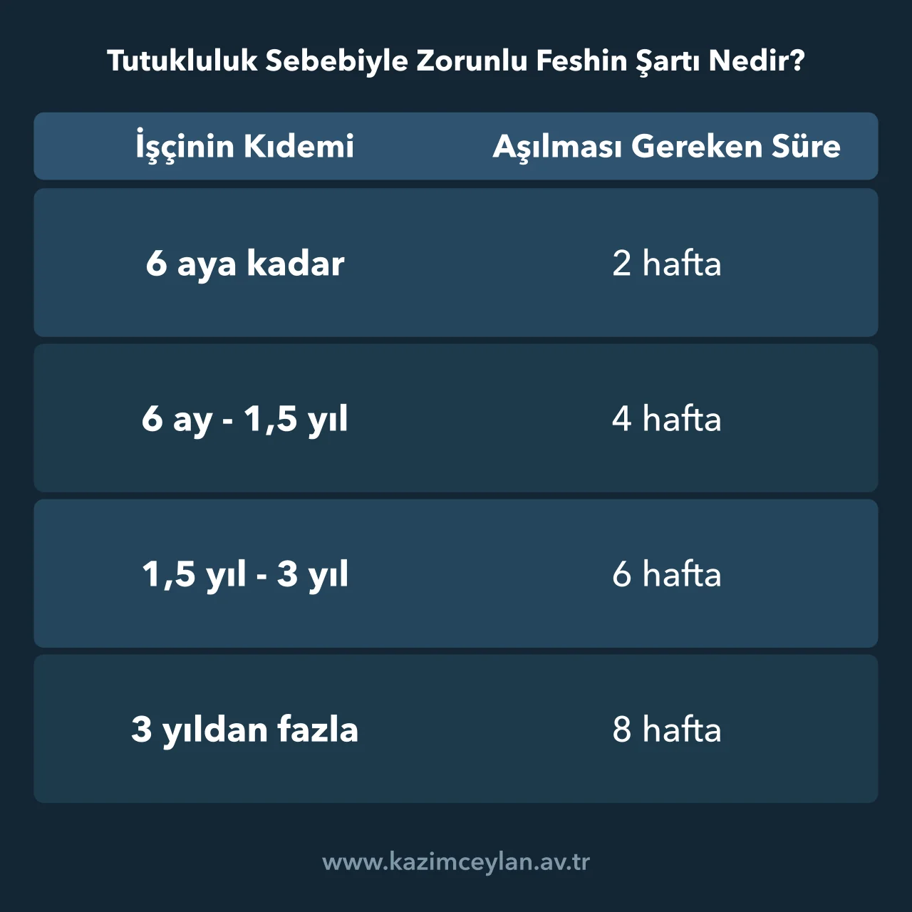 Tutukluluk Sebebiyle Zorunlu Feshin Şartı Nedir Tutuklulukta fesih için beklenecek ihbar sürelerini kıdeme göre gösteren tablo