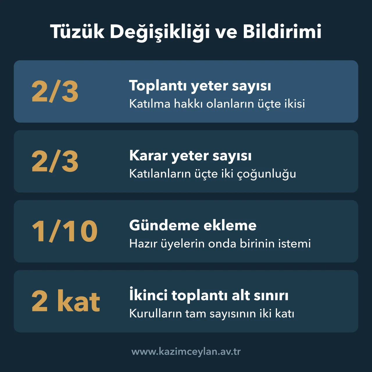 Üçte iki katılım, üçte iki karar, onda bir gündem ve iki kat alt sınırı gösteren şema