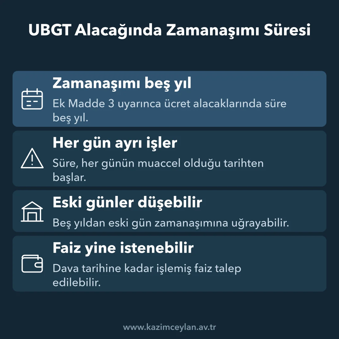 UBGT alacağında beş yıllık sürenin nasıl işlediğini gösteren şema