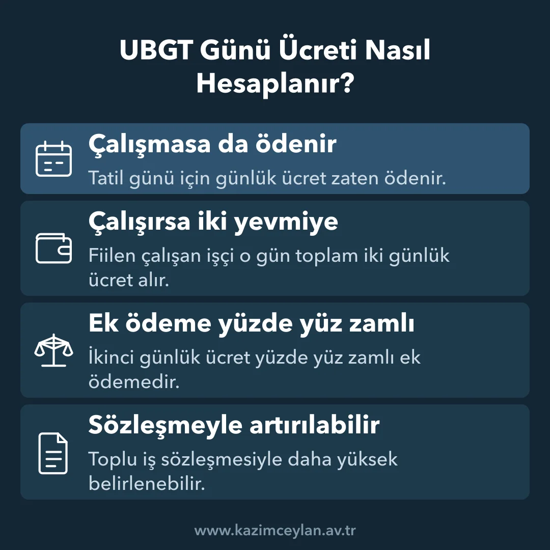 Tatil gününde çalışan işçinin iki günlük ücrete nasıl hak kazandığını gösteren şema