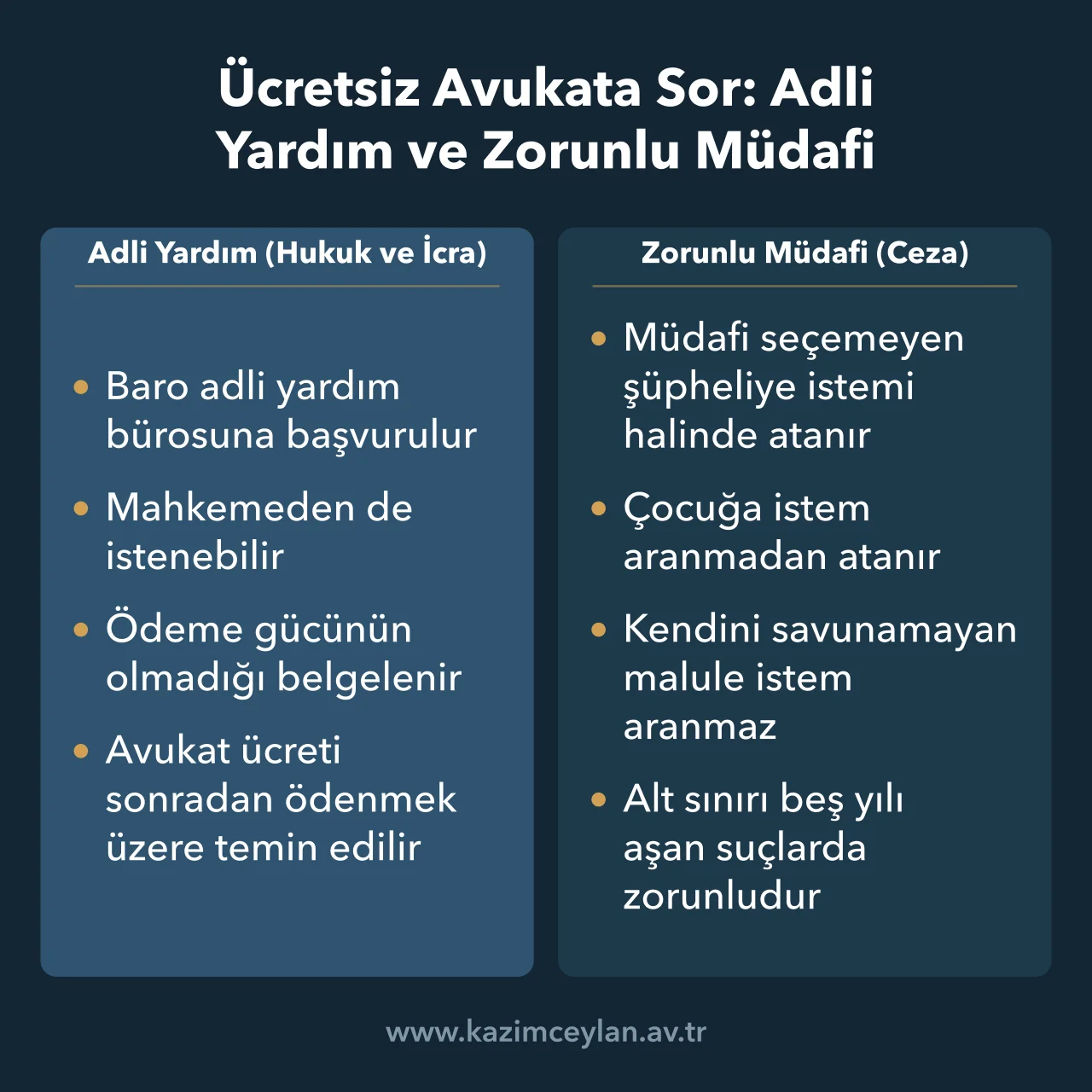 Ücretsiz Avukata Sor Adli Yardım ve Zorunlu Müdafi Hukuk davalarında adli yardım ile ceza dosyalarında zorunlu müdafi arasındaki farkları gösteren şema