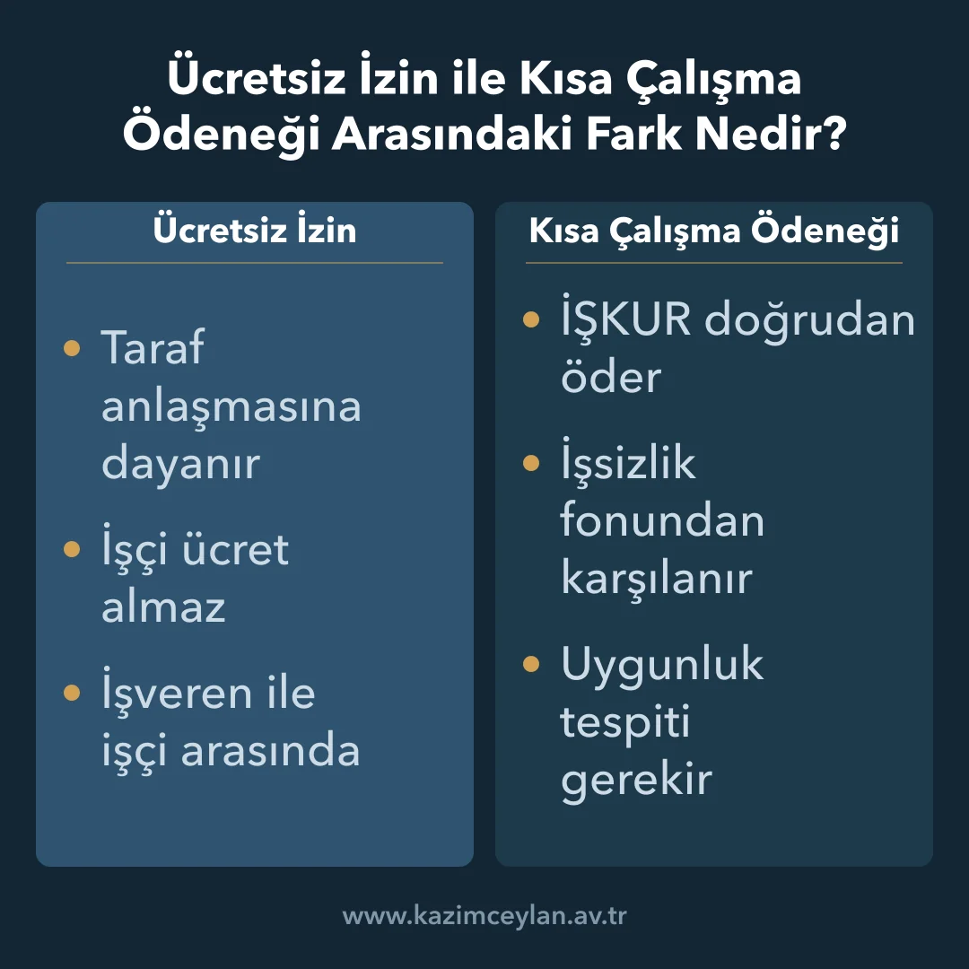 Ücretsiz İzin ile Kısa Çalışma Ödeneği Arasındaki Fark Nedir Ücretsiz izin ile kısa çalışma ödeneğini karşılaştıran şema