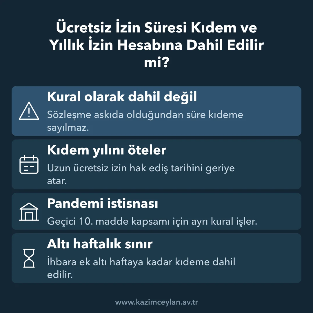 Ücretsiz İzin Süresi Kıdem ve Yıllık İzin Hesabına Dahil Edilir mi Ücretsiz izin süresinin kıdem hesabına etkisini ve pandemi istisnasını gösteren şema