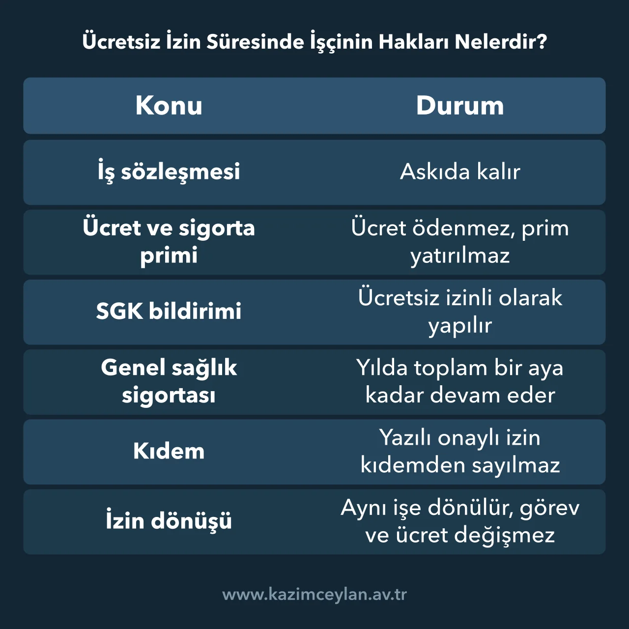 Ücretsiz İzin Süresinde İşçinin Hakları Nelerdir Ücretsiz izin süresince ücret, sigorta, kıdem ve dönüş hakkının durumunu gösteren tablo