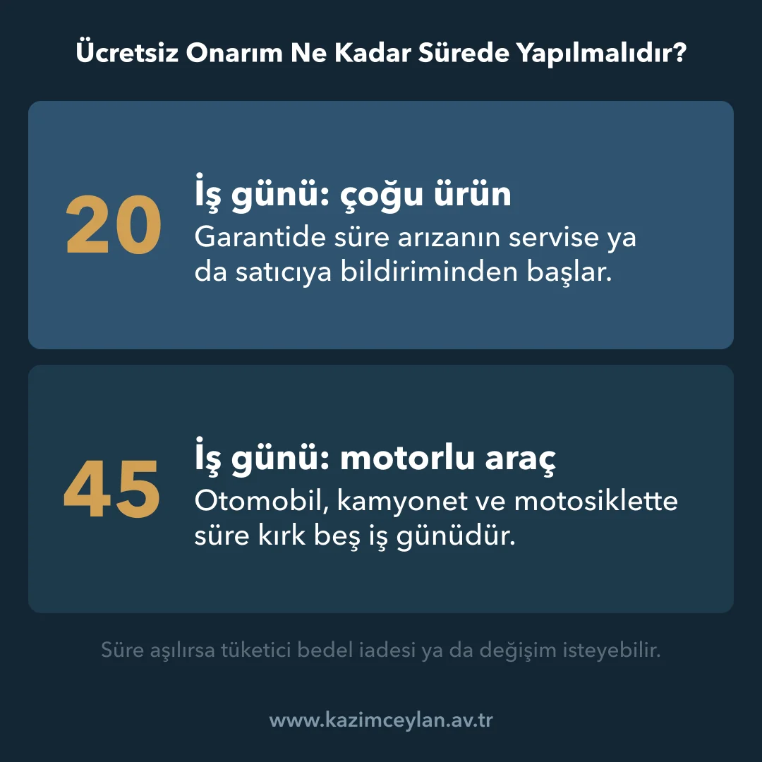 Ücretsiz Onarım Ne Kadar Sürede Yapılmalıdır Ücretsiz onarımda çoğu ürün ve motorlu araçlar için azami tamir sürelerini gösteren şema
