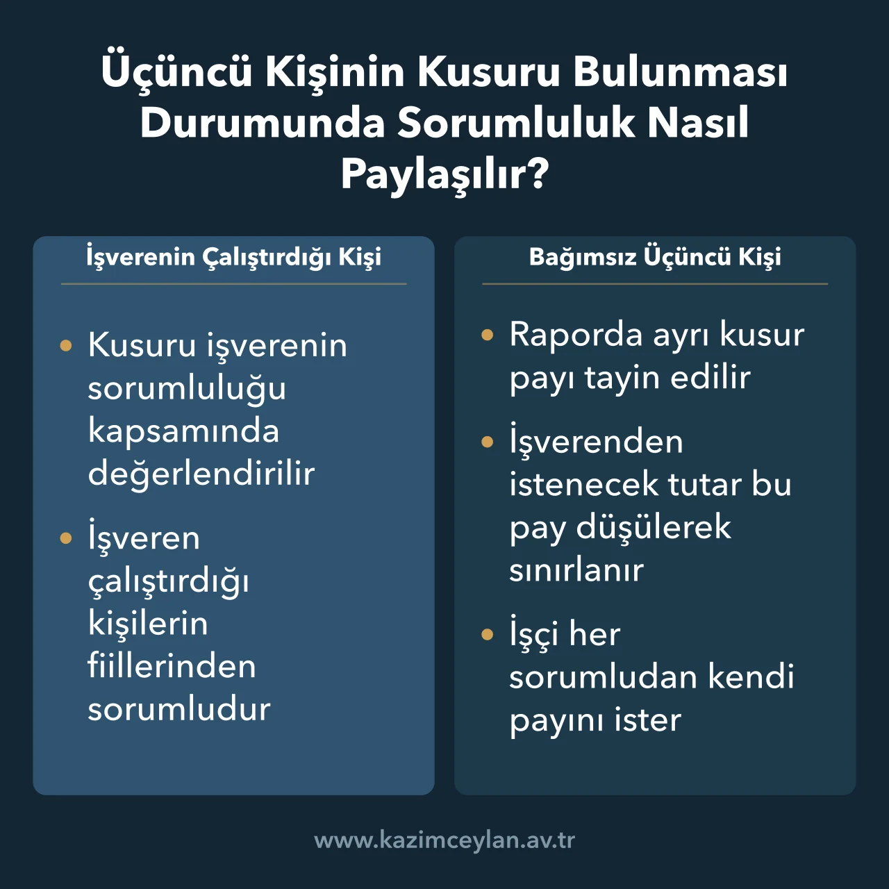 Üçüncü Kişinin Kusuru Bulunması Durumunda Sorumluluk Nasıl Paylaşılır İşverenin çalıştırdığı kişi ile bağımsız üçüncü kişinin kusurunun sorumluluğa etkisi