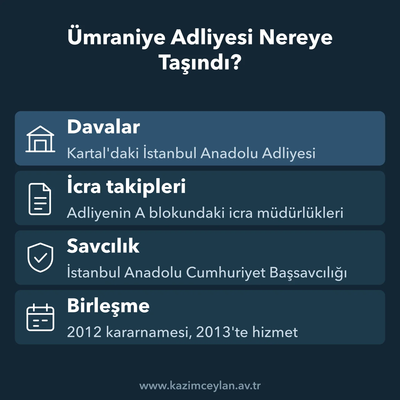 Ümraniye'den çıkan dava, savcılık, icra ve arabuluculuk işlerinin Kartal'da yürüdüğünü gösteren şema