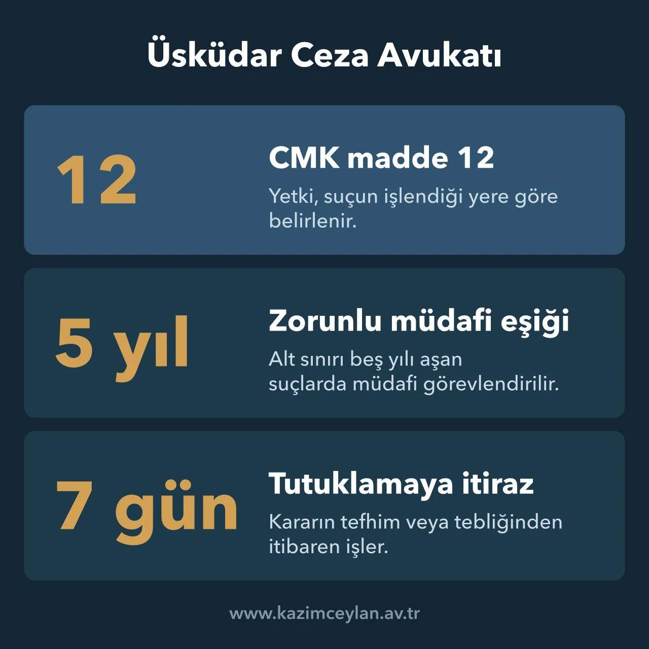 Ceza yargılamasında yetki kuralı, zorunlu müdafi eşiği ve itiraz süresini gösteren şema