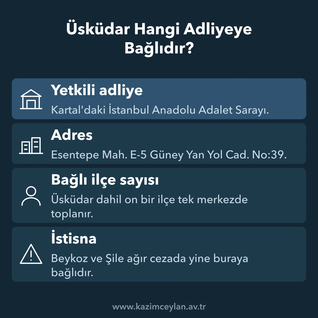 Üsküdar davalarına bakan adliyenin adı, adresi ve bağlı ilçe sayısını gösteren şema