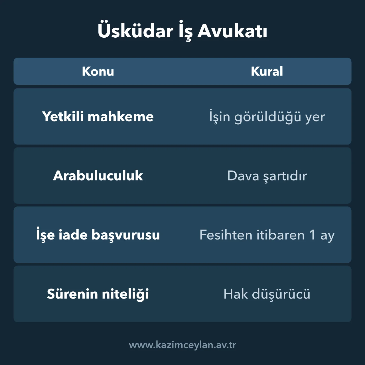 İş davasında yetkili mahkeme, arabuluculuk şartı ve işe iade süresini gösteren tablo