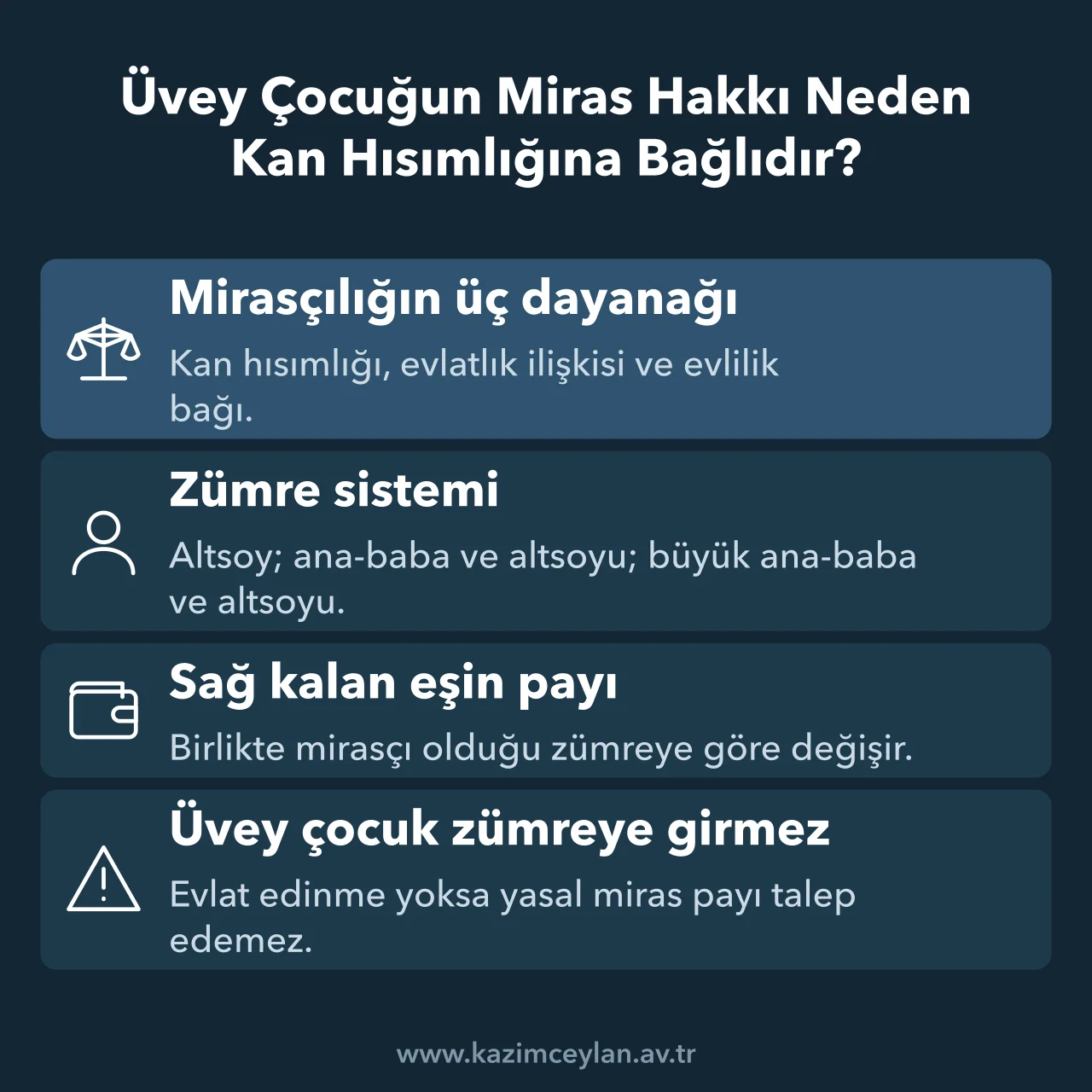 Yasal mirasçılığın dayanaklarını ve üvey çocuğun zümre dışında kalışını gösteren şema