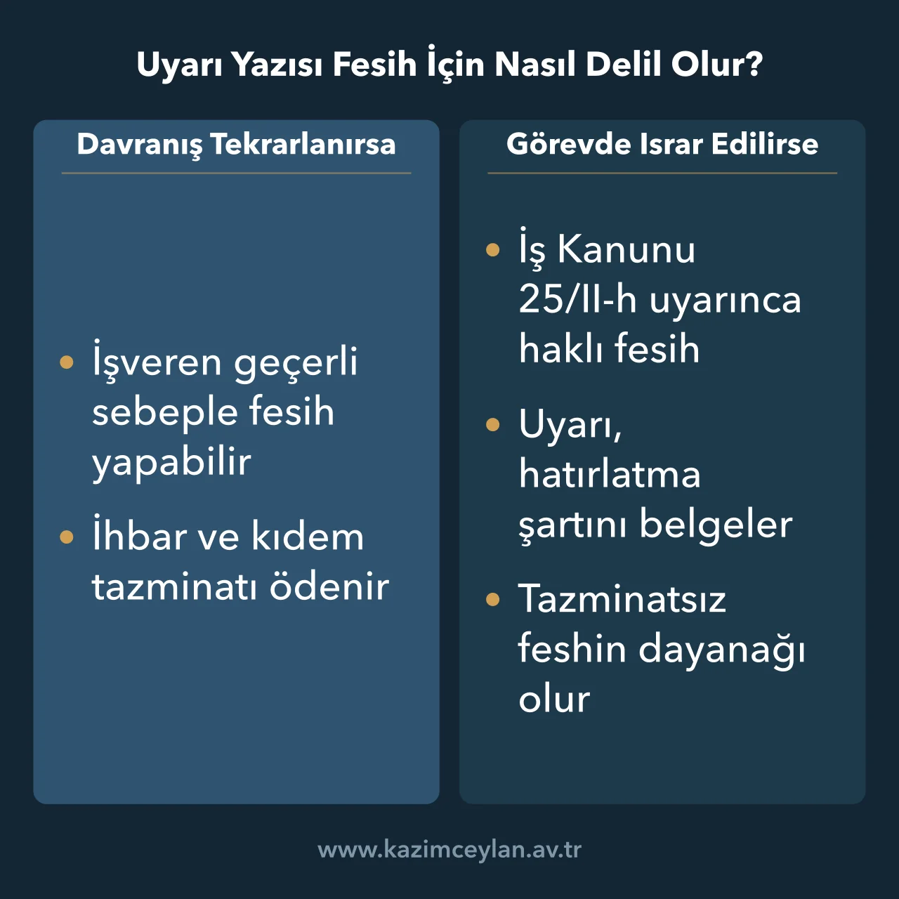 Uyarı sonrası geçerli fesih ile görevde ısrar halindeki haklı feshi karşılaştıran şema