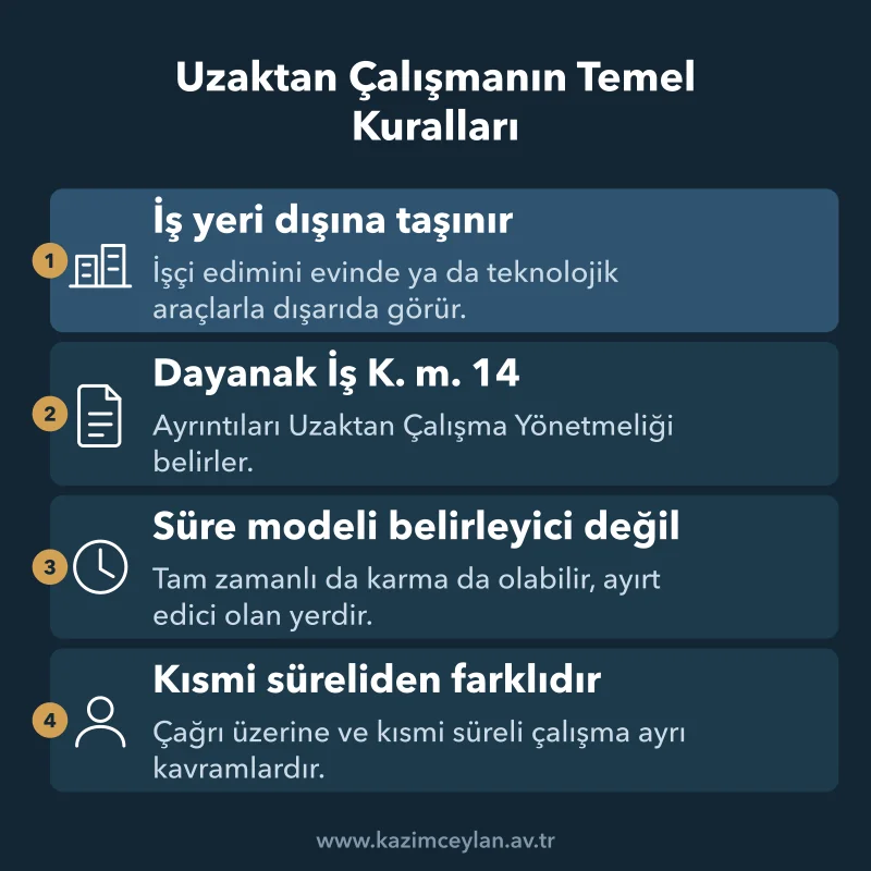 Uzaktan Çalışmanın Temel Kuralları Uzaktan çalışmayı tanımlayan dört temel ölçütü gösteren şema