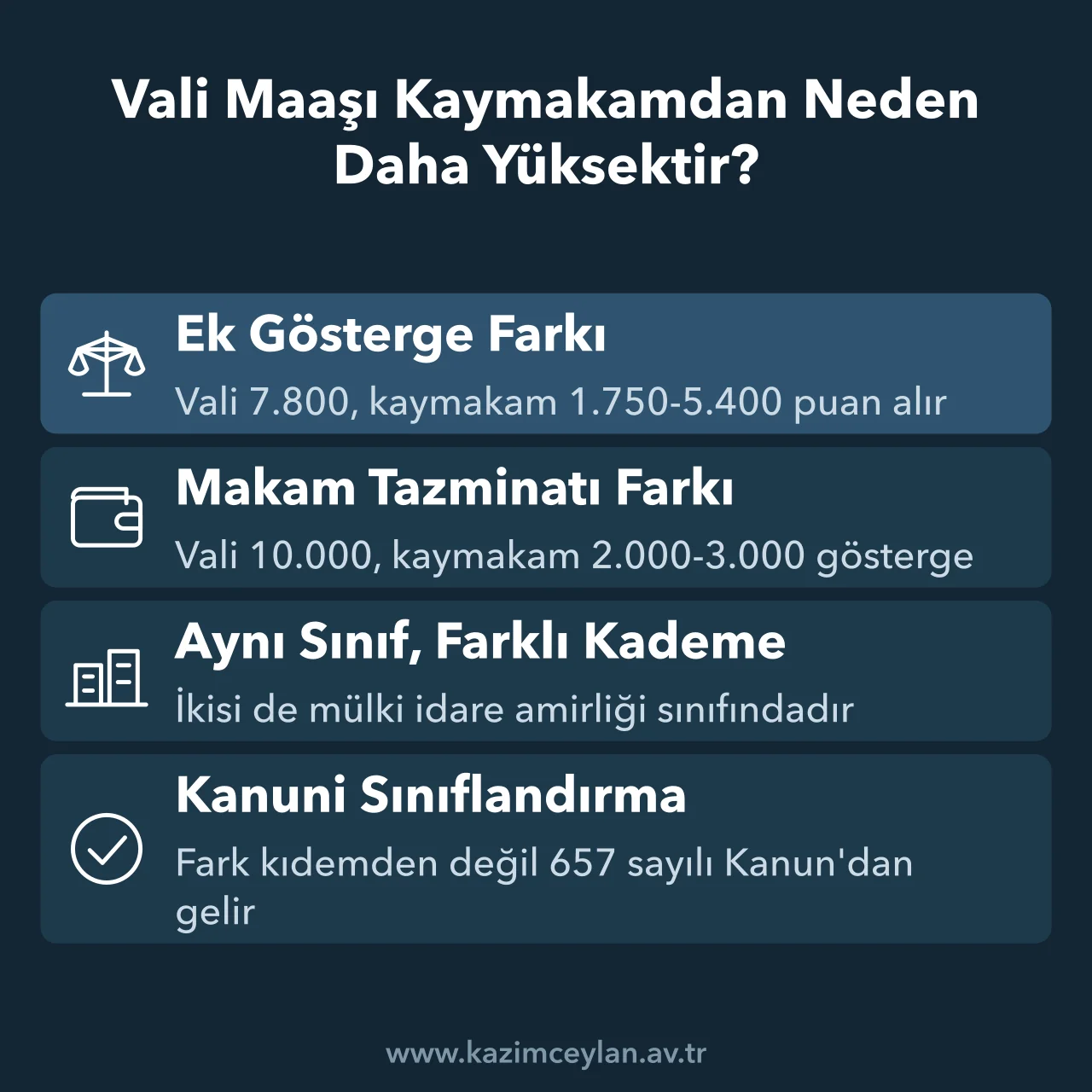 Vali ile kaymakam arasındaki ek gösterge ve makam tazminatı farkını gösteren şema