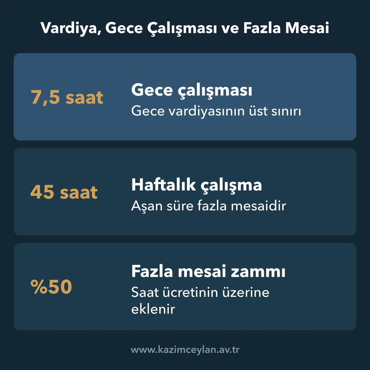 Gece çalışması, haftalık çalışma süresi ve fazla mesai zammına ilişkin kanuni sınırları gösteren şema