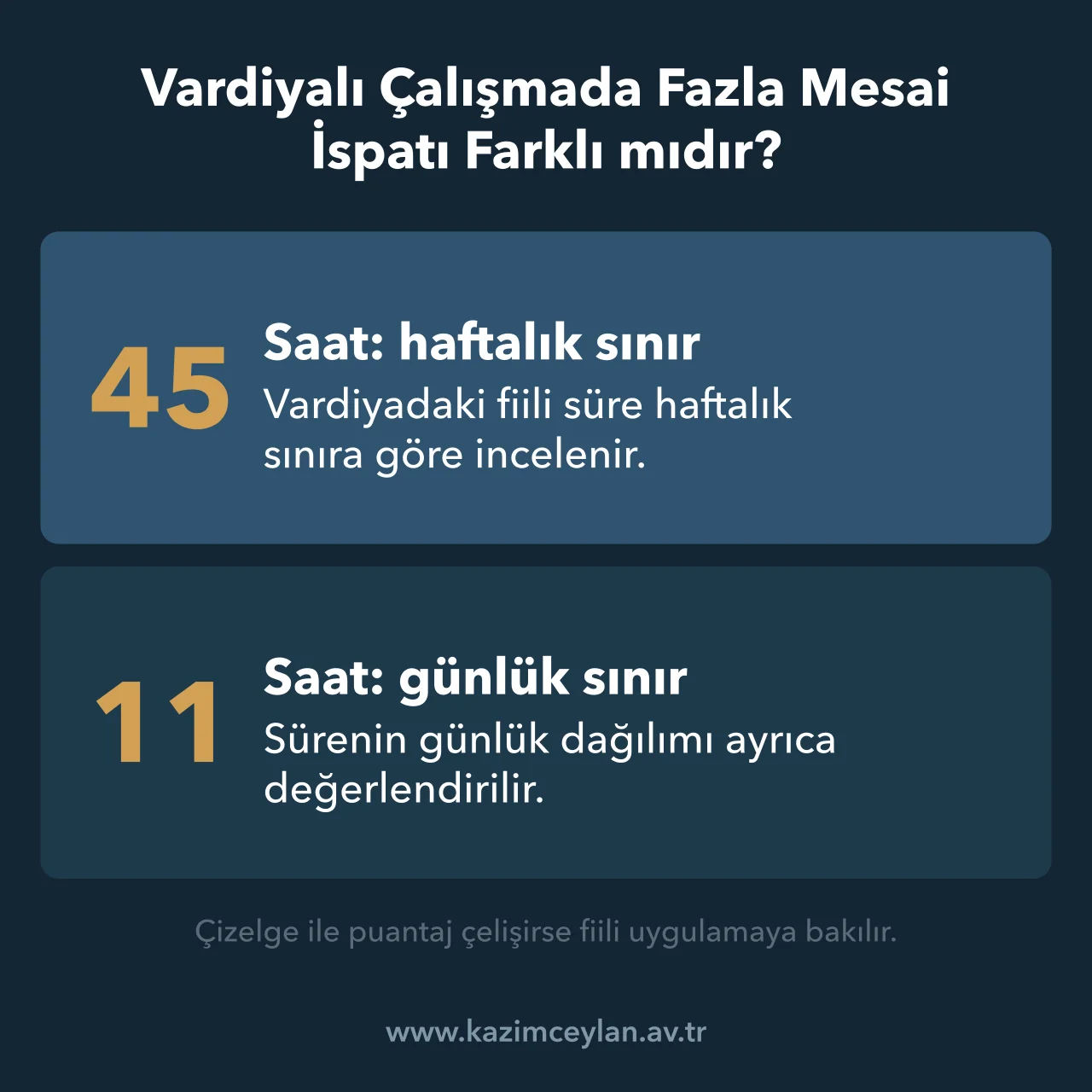 Vardiyalı Çalışmada Fazla Mesai İspatı Farklı mıdır Vardiyalı çalışmada fazla mesaide esas alınan haftalık ve günlük sınırları gösteren şema