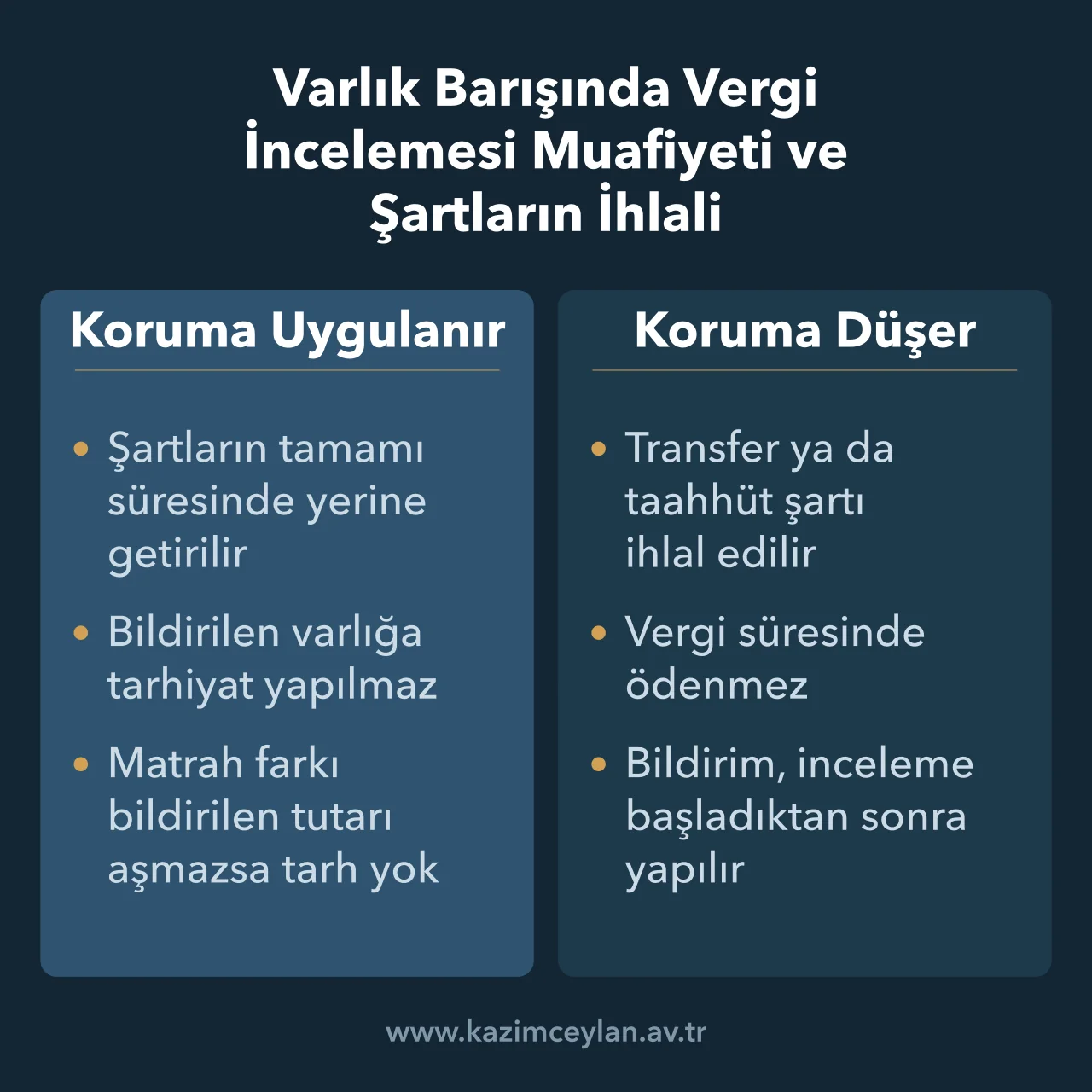 İnceleme muafiyetinin uygulandığı ve düştüğü halleri karşılaştıran şema
