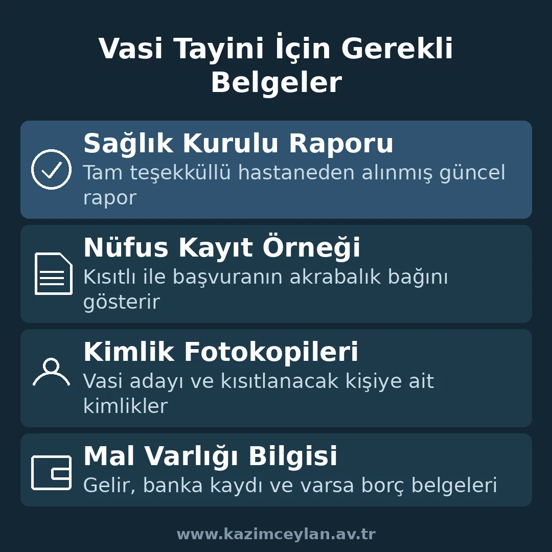 Vasi Tayini İçin Gerekli Belgeler Vasi tayini başvurusu için gerekli belgeleri gösteren şema