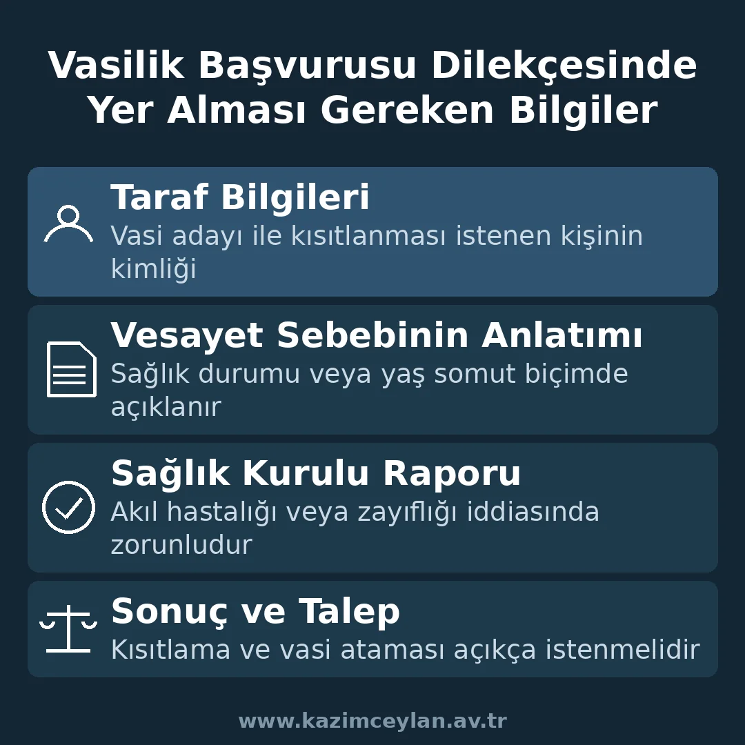 Vasilik Başvurusu Dilekçesinde Yer Alması Gereken Bilgiler Vasilik başvurusu dilekçesinde yer alması gereken bilgileri gösteren şema