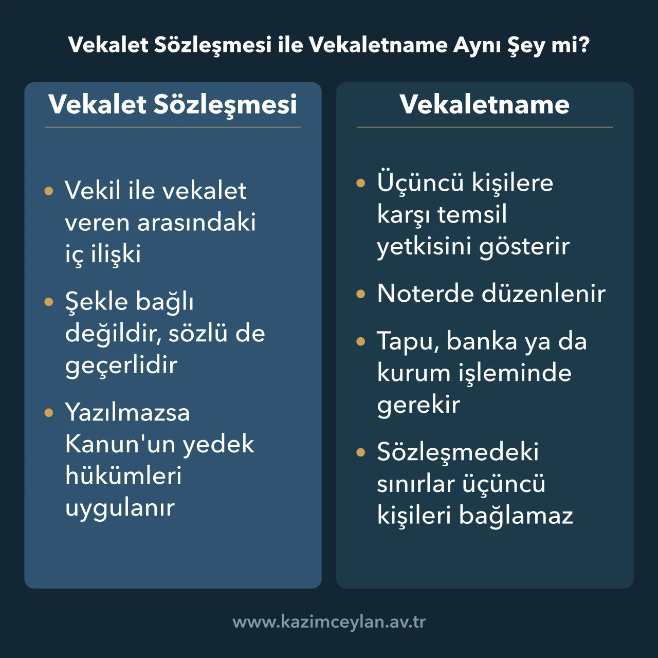 İç ilişkiyi düzenleyen sözleşme ile temsil yetkisini gösteren noter belgesini ayıran şema