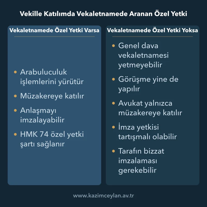 Arabuluculuk yetkisi olan ve olmayan avukatın imza sınırlarını gösteren karşılaştırma