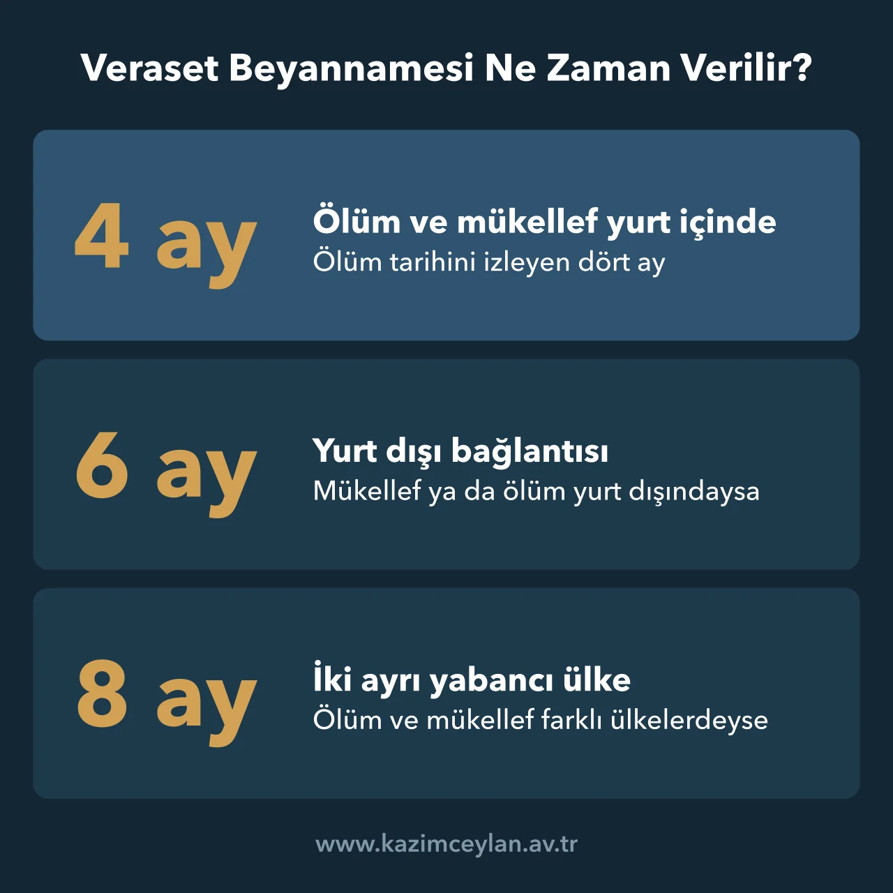 Veraset Beyannamesi Ne Zaman Verilir Veraset beyannamesinin ölüm ve mükellef yurt içinde ise dört ay, yurt dışı bağlantısında altı veya sekiz ay içinde verildiğini gösteren rakam kartı