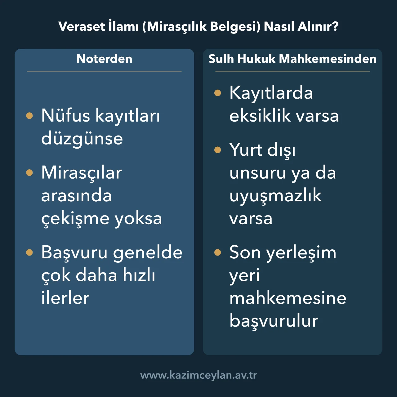 Veraset İlamı Mirasçılık Belgesi Nasıl Alınır Mirasçılık belgesinin noterden ve sulh hukuk mahkemesinden alınacağı durumların ayrımı