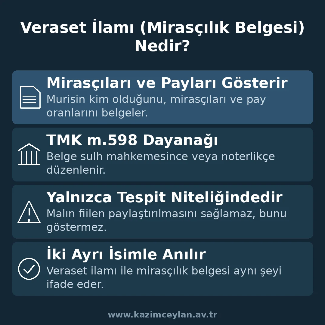 Veraset ilamının ne olduğunu ve neyi gösterdiğini anlatan şema