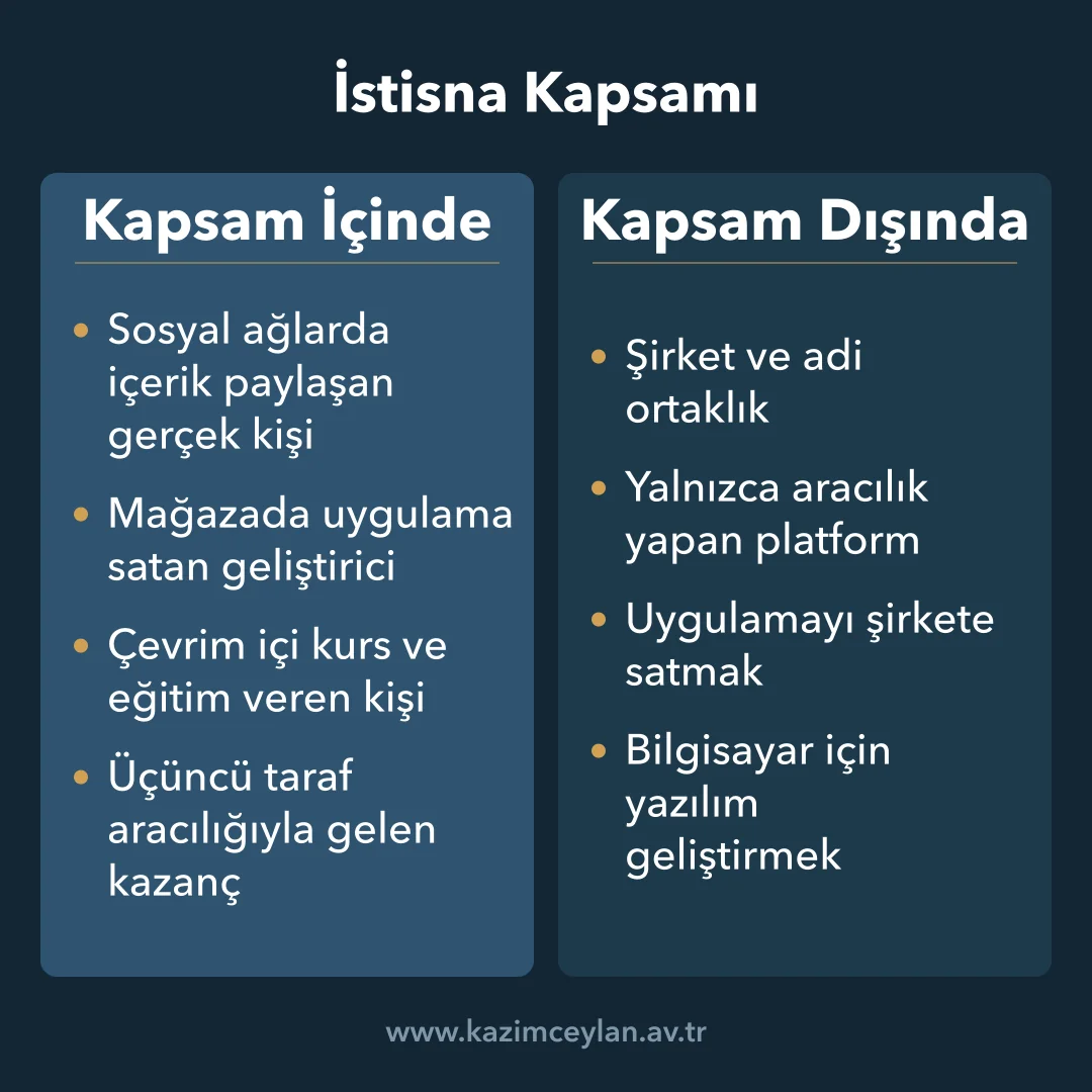 Vergi İstisnası Kapsam İçi ve Kapsam Dışı Faaliyetler Sosyal medya ve mobil uygulama vergi istisnasında kapsam içi ve kapsam dışı faaliyetler