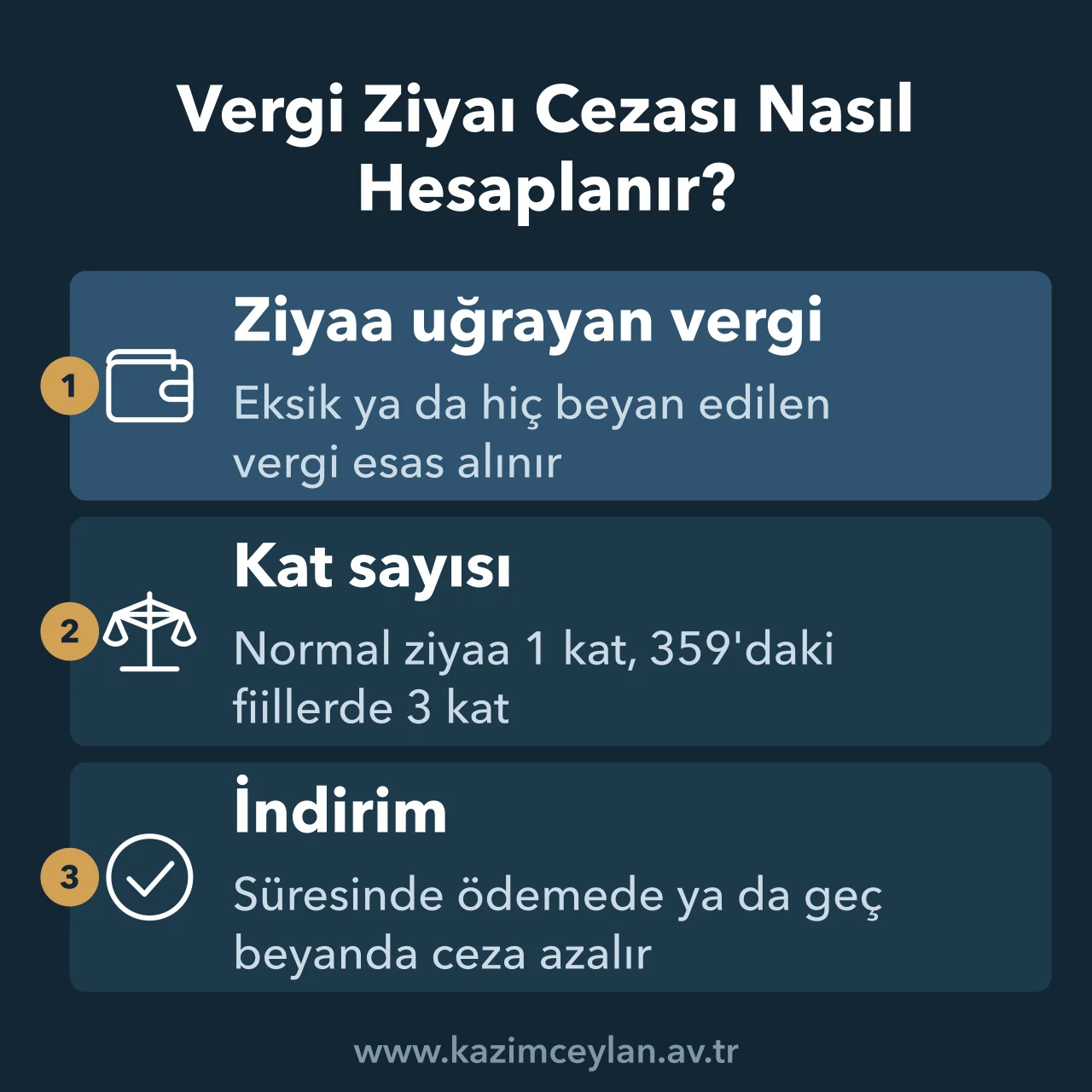 Vergi ziyaı cezasının fiilin niteliğine göre bir ya da üç kat olarak belirlendiğini gösteren şema