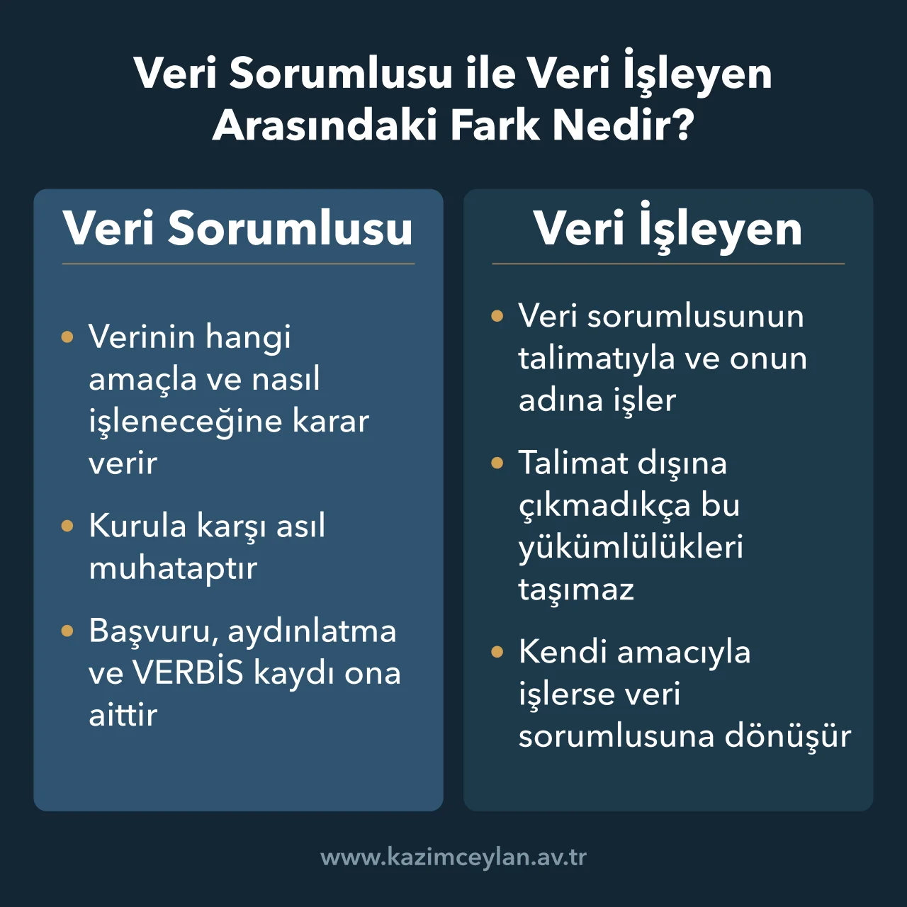 Veri Sorumlusu ile Veri İşleyen Arasındaki Fark Nedir KVKK'da karar veren taraf ile talimatla veri işleyen hizmet sağlayıcıyı ayıran şema
