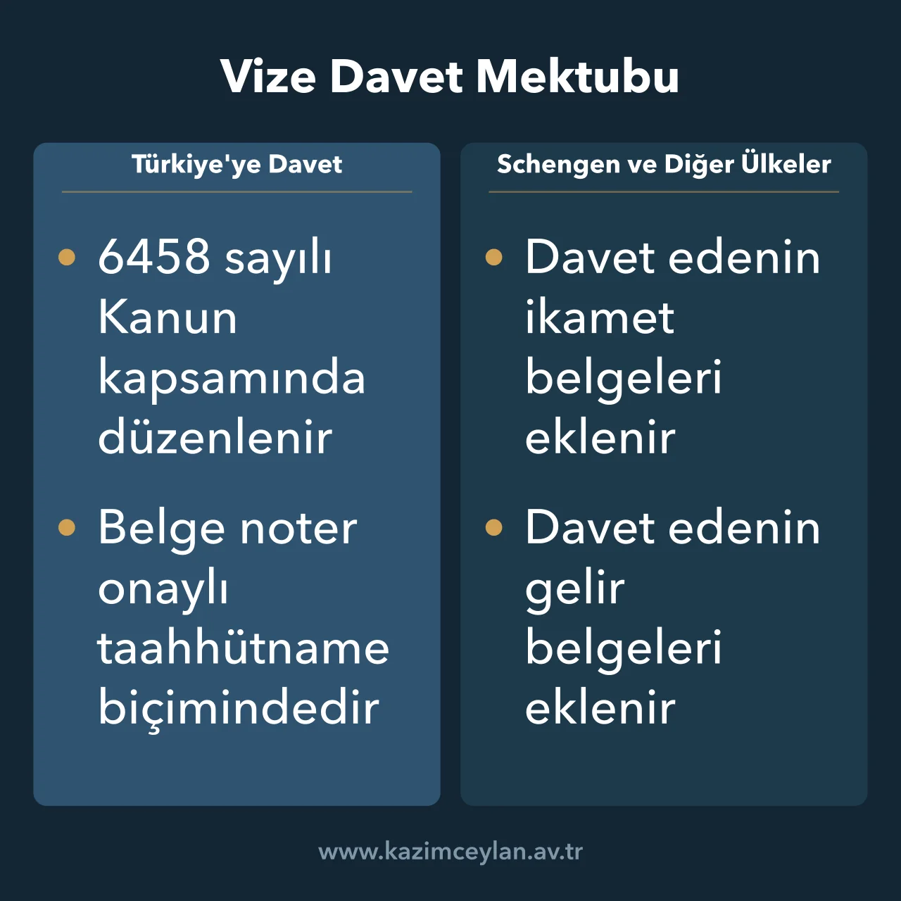 Türkiye'ye ve Schengen ülkelerine yapılan davette belgenin biçimini karşılaştıran şema