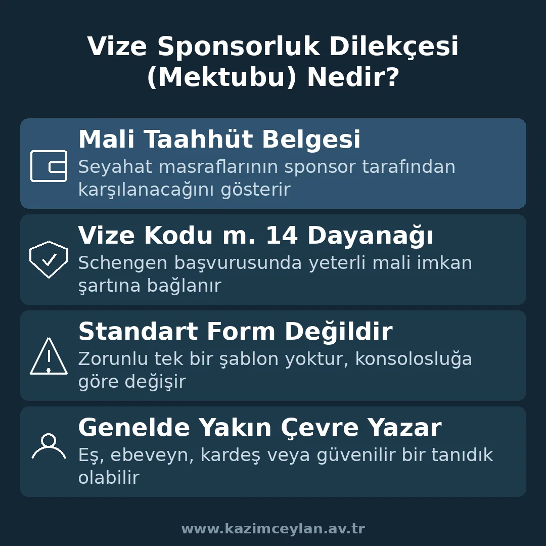 Vize Sponsorluk Dilekçesi Nedir Vize sponsorluk dilekçesinin ne olduğunu gösteren şema