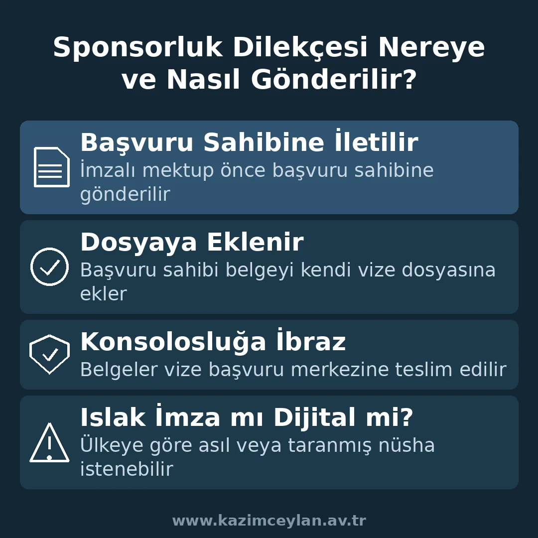 Vize Sponsorluk Dilekçesi Nereye Gönderilir Vize sponsorluk dilekçesinin nereye gönderileceğini gösteren şema