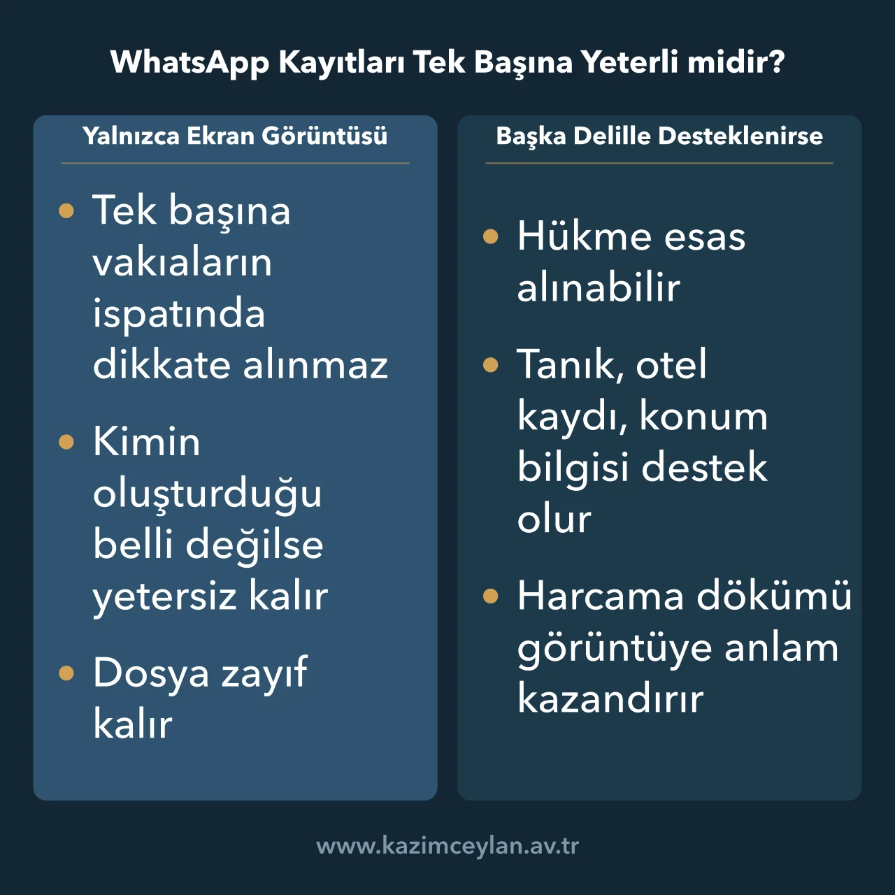 WhatsApp Kayıtları Tek Başına Yeterli midir Ekran görüntüsünün tek başına ve destekli delille ispat gücü karşılaştırması