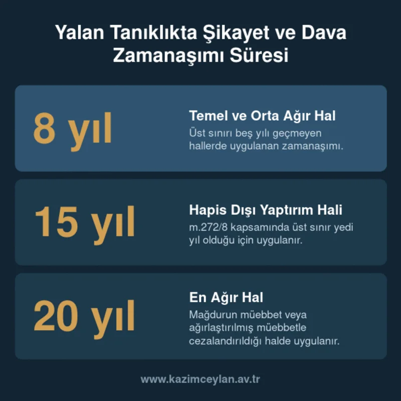 Yalan tanıklıkta dava zamanaşımı sürelerinin hallere göre karşılaştırması
