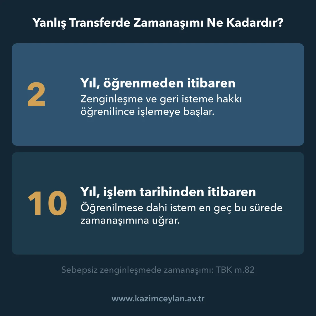 Sebepsiz zenginleşmede iki yıllık ve on yıllık zamanaşımı sürelerini gösteren şema