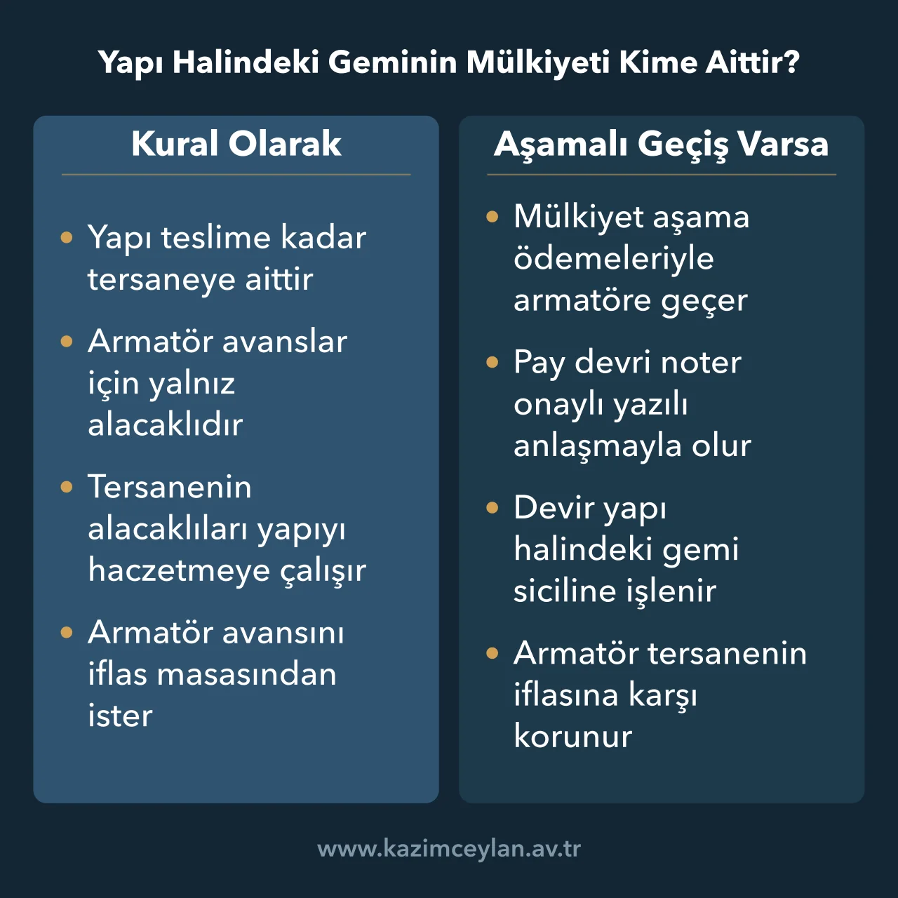 Tersanede kalan mülkiyet ile armatöre aşamalı geçen mülkiyeti karşılaştıran şema