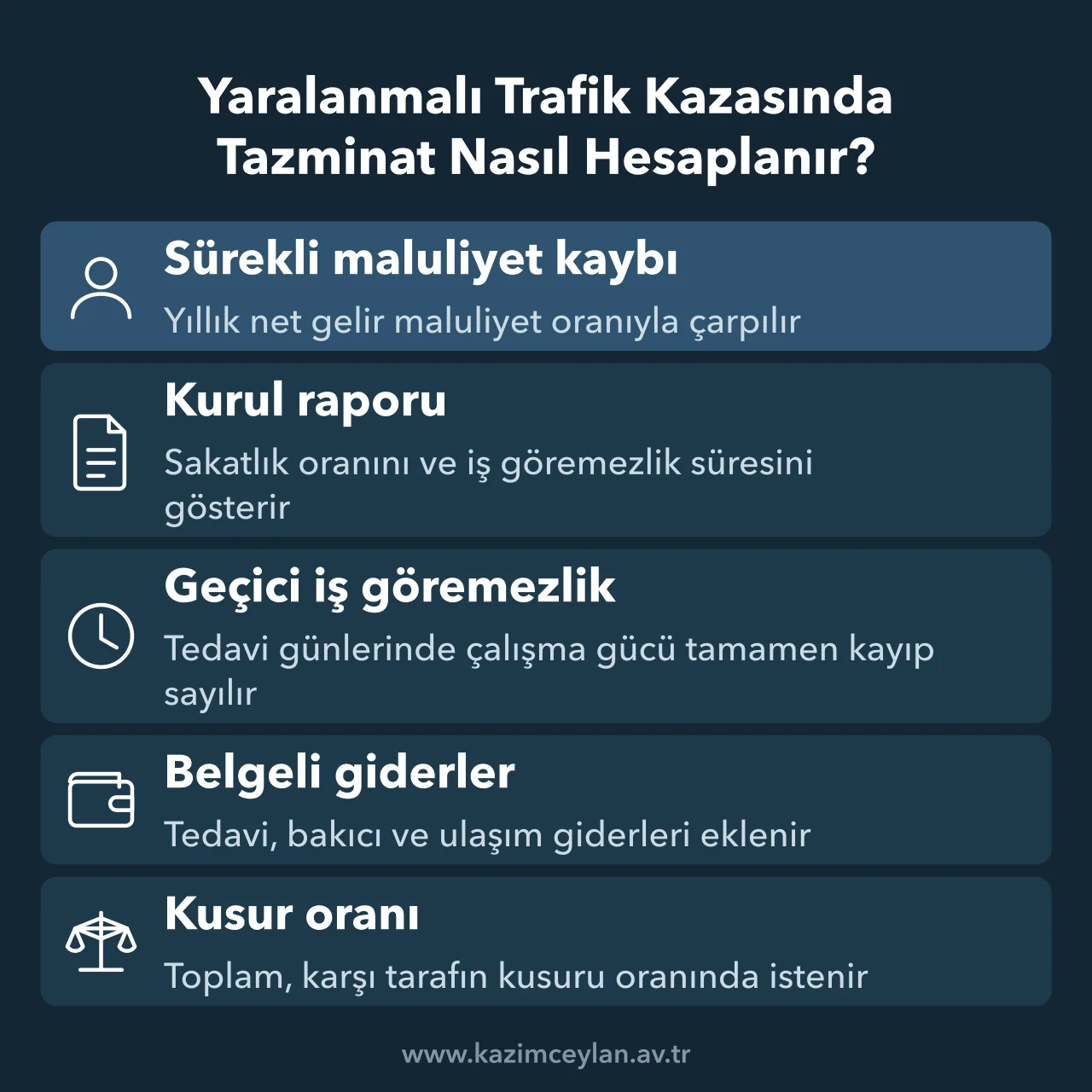 Yaralanmalı Trafik Kazasında Tazminat Nasıl Hesaplanır Sürekli maluliyet, geçici iş göremezlik, belgeli gider ve kusur çarpanını gösteren şema