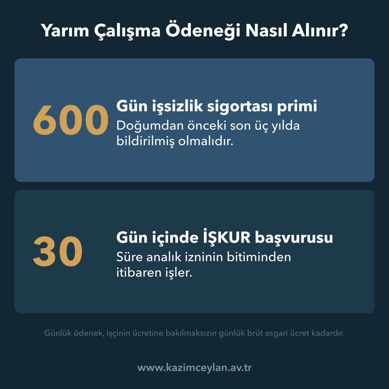 Yarım çalışma ödeneği için aranan prim günü ve başvuru süresini gösteren şema