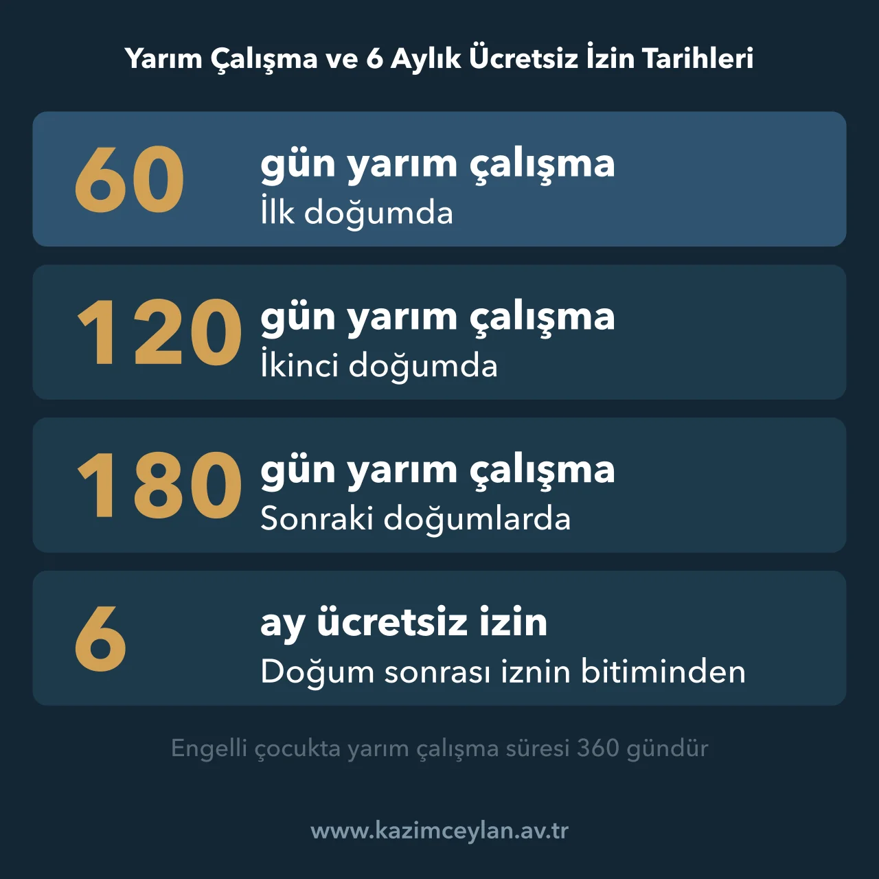 Yarım Çalışma ve 6 Aylık Ücretsiz İzin Tarihleri Doğum sonrası izin bitiminden sonra yarım çalışma ve ücretsiz izin haklarını gösteren şema